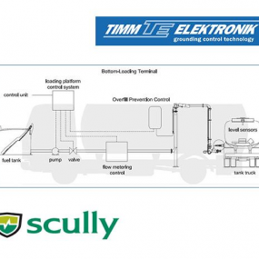 Grounding Control and Overfill Prevention