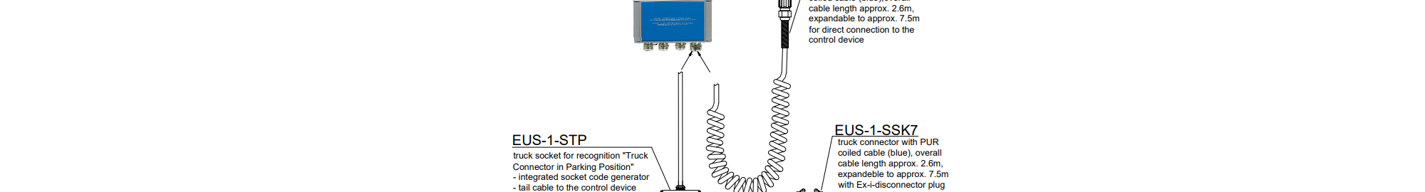 Control Device EUS-2